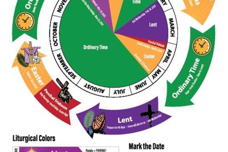 Roman Catholic Liturgical Calendar 2026